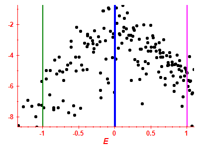 Strength function log